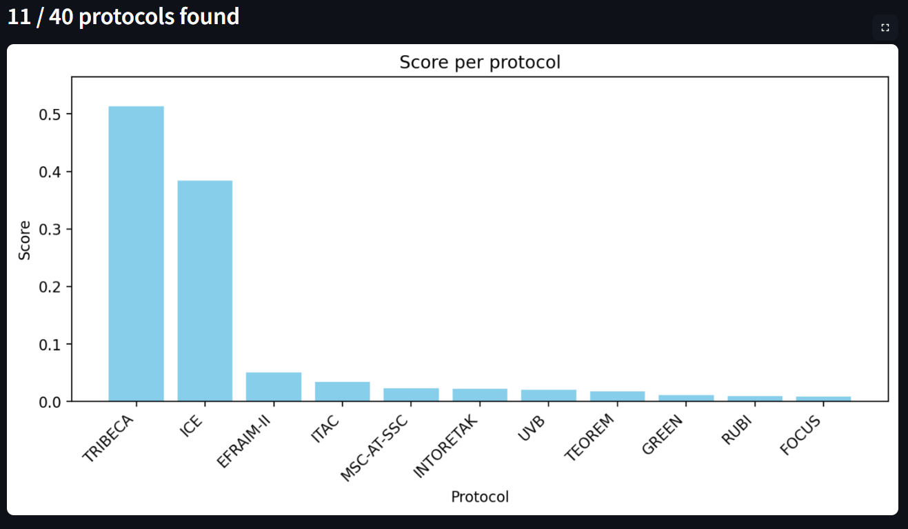 Query score visualization