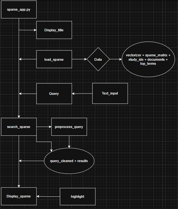 Similarity Search Engine